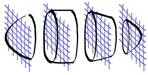 2.5D slice-by-slice PIC sketch