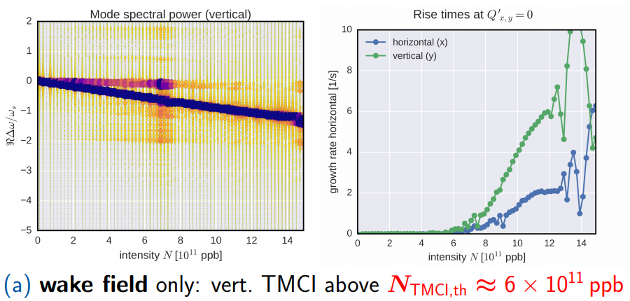 LHC TMCI without space charge