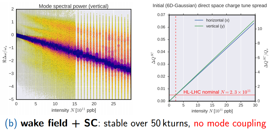 LHC TMCI including space charge