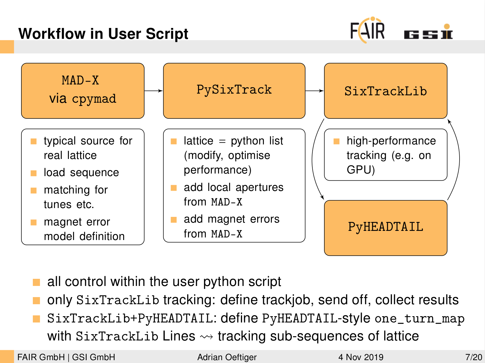 SixTrackLib and PyHT workflow