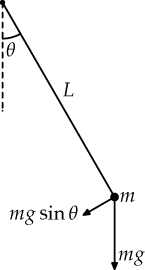 simple pendulum