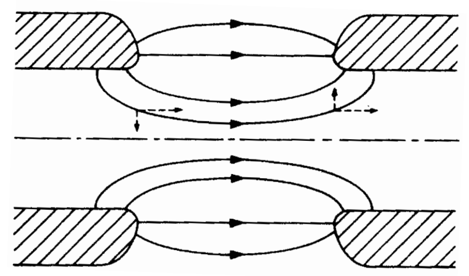 Electric field lines in rf cavity