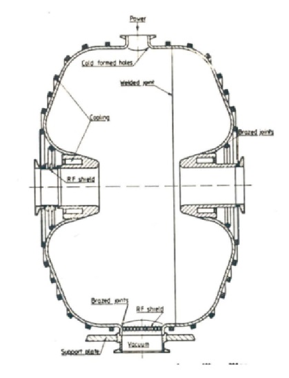 Geometry of rf cavity