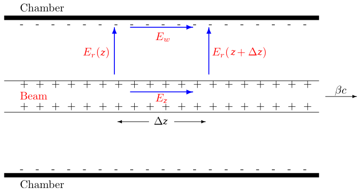 Ampere's induction law for longitudinal space charge
