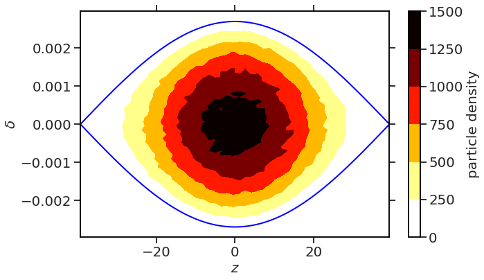 simulated longitudinal phase space for matched beam