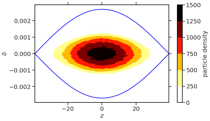 simulated longitudinal phase space for mismatched beam before filamentation