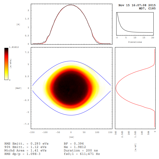 Tomographic reconstruction of longitudinal phase space at CERN PS by Adrian Oeftiger