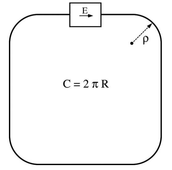 Sketch of a synchrotron