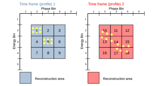 tracking of particles for projection matrix