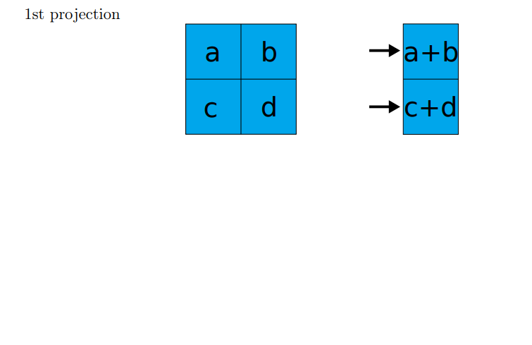 simple example for back projection