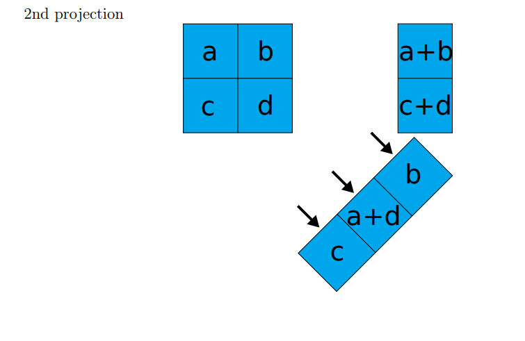 simple example for back projection