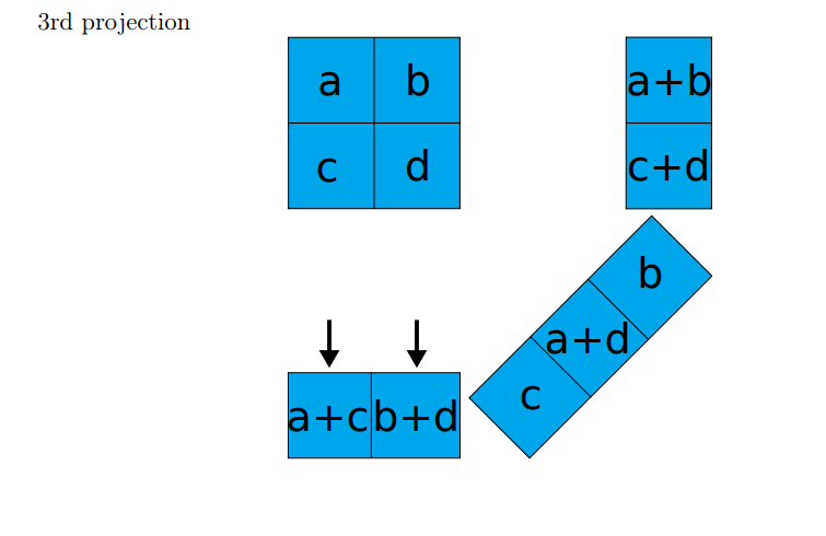 simple example for back projection