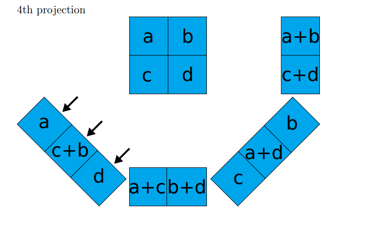 simple example for back projection