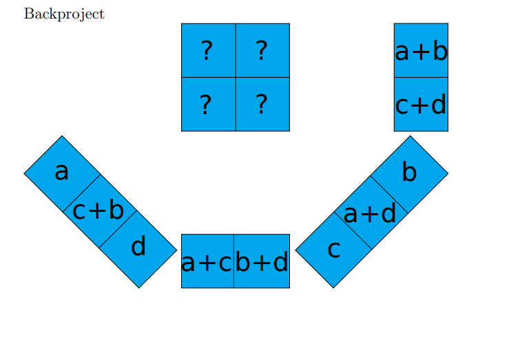 simple example for back projection