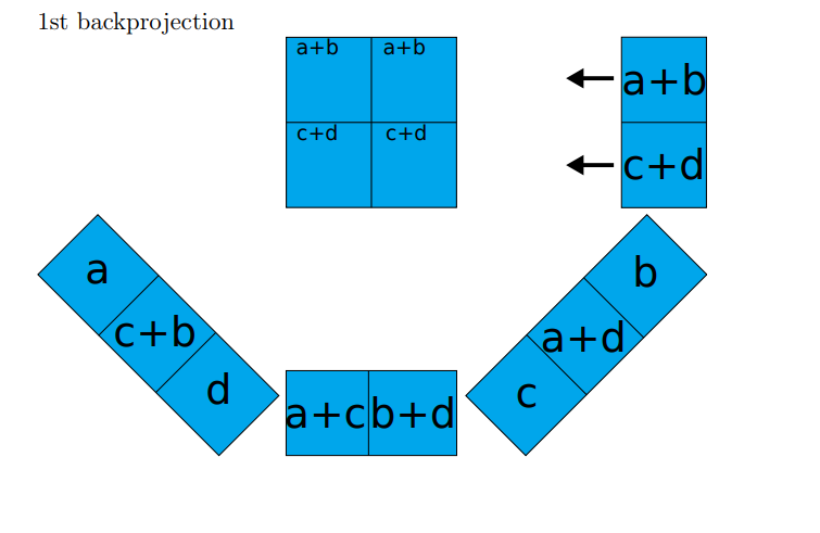 simple example for back projection