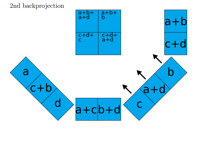 simple example for back projection