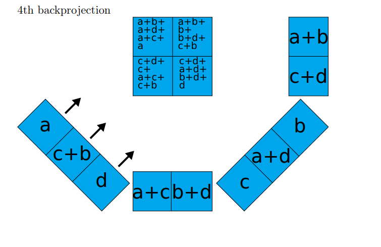 simple example for back projection