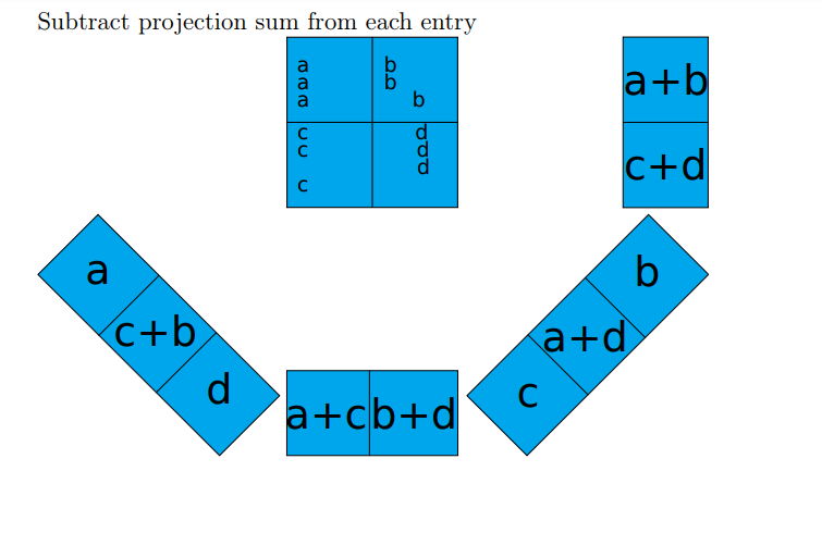 simple example for back projection