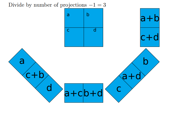 simple example for back projection