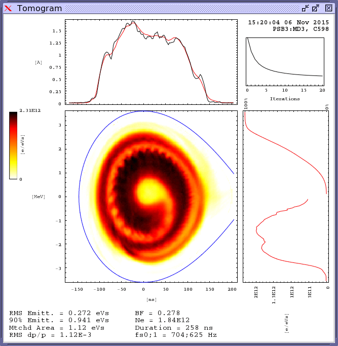 Phase-space tomography at CERN PSB