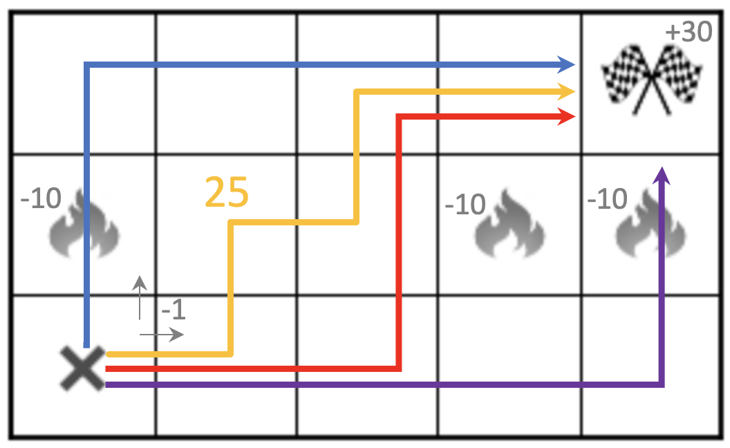 Example trajectories