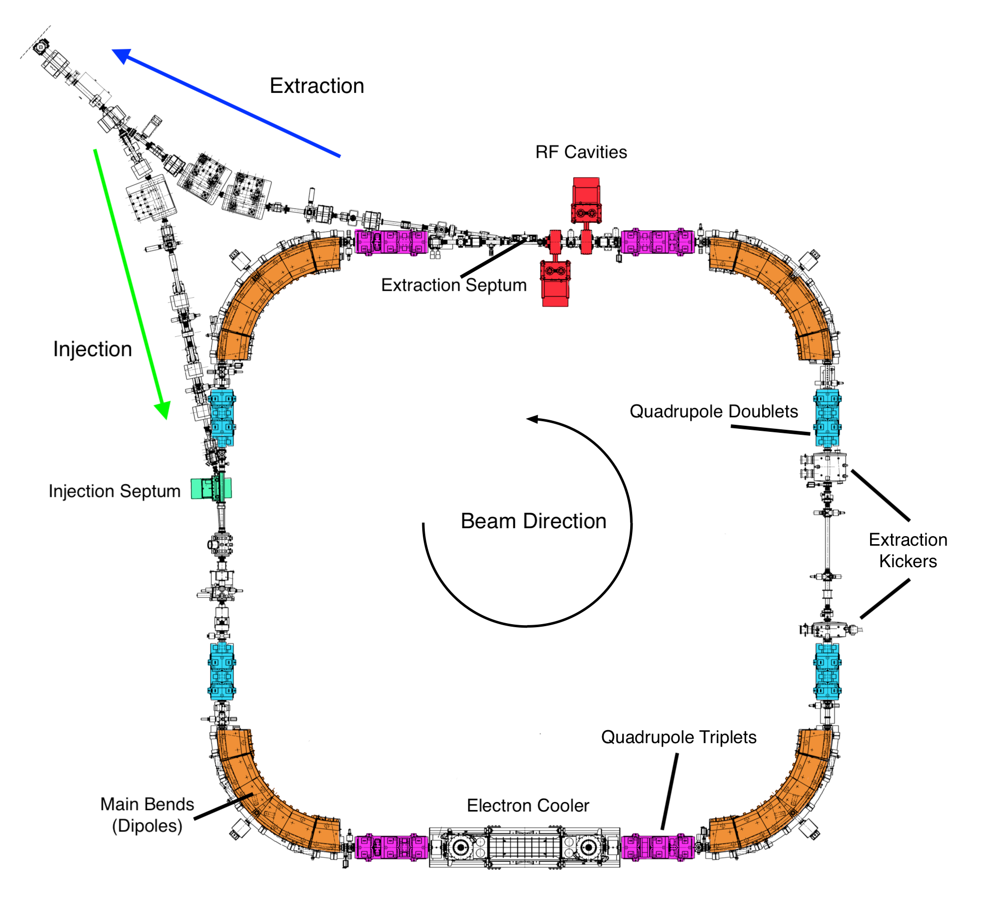 CERN Low Energy Ion Ring Layout