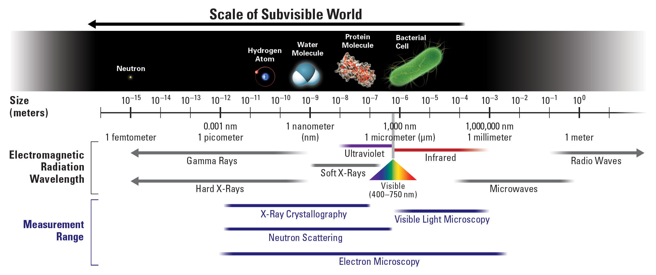 energy scales photons
