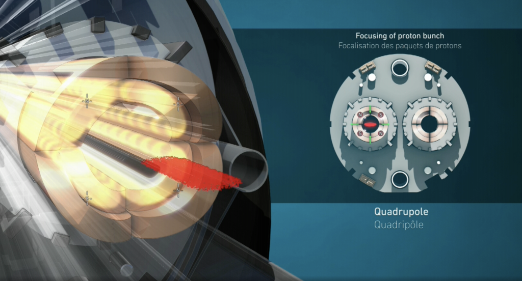 Quadrupoles