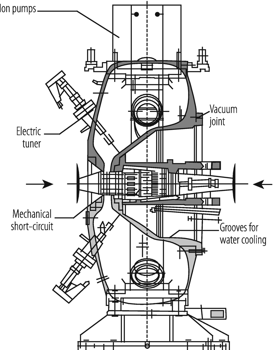 technical drawing of PS rf cavity