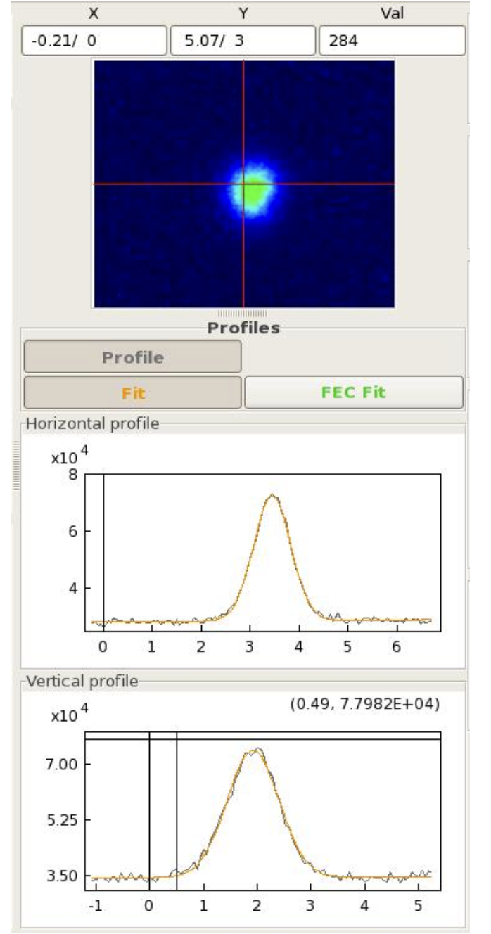 Beam Size measurement with BSRT