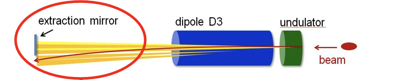 BRST schematic