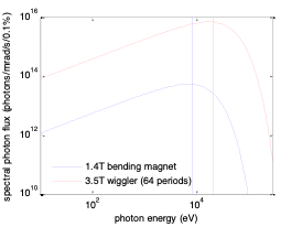 Photon spectrum